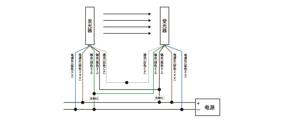 戈瑞安全光柵安裝圖