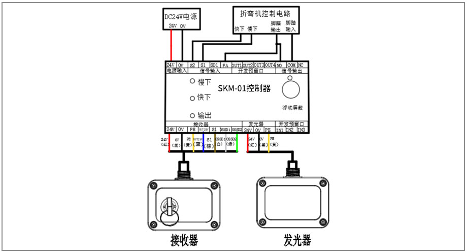 折彎?rùn)C(jī)保護(hù)裝置控制器 折彎?rùn)C(jī)保護(hù)裝置控制器