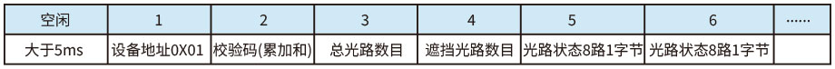 測(cè)量光柵協(xié)議 測(cè)量光柵協(xié)議