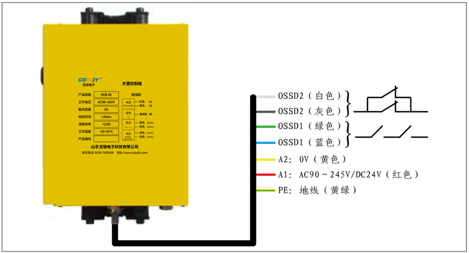 安全光柵控制器