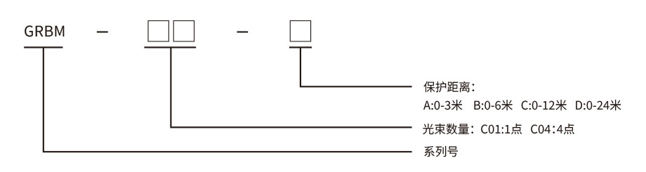 折彎?rùn)C(jī)保護(hù)裝置 折彎?rùn)C(jī)保護(hù)裝置