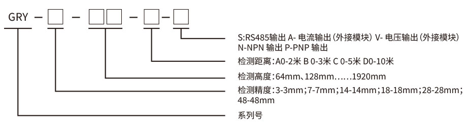 測(cè)量光柵型號(hào) 測(cè)量光柵型號(hào)